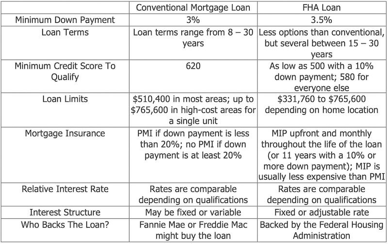Rocket Mortgage Home Loan Reviews