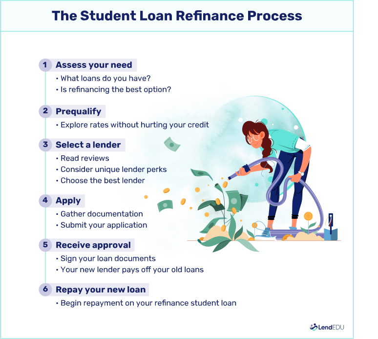 Elfi Student Loan Refinance Domain_10