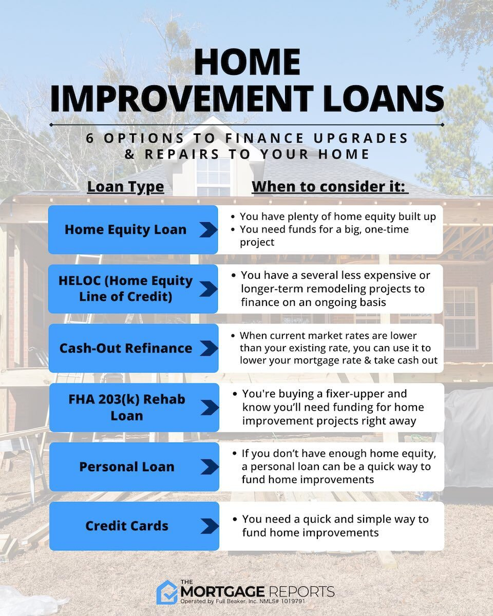 home-improvement-financing-options